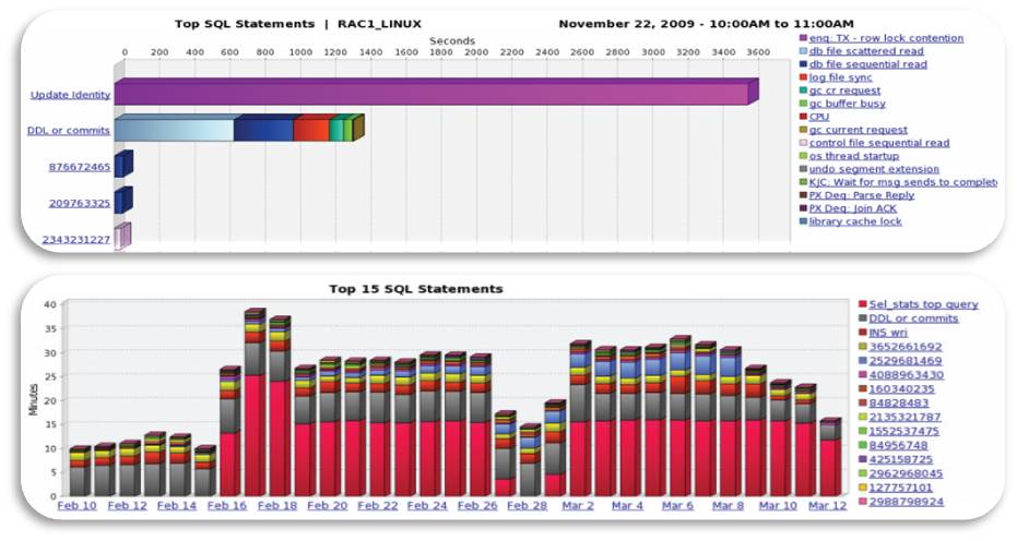 Performance Manager